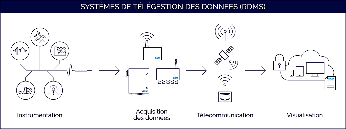 gkm-rdms-fr-blanc-avec